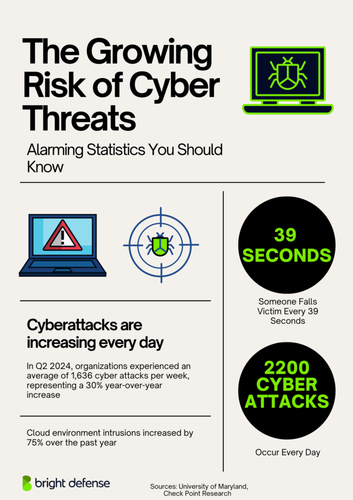 Cybersecurity Statistics 2025