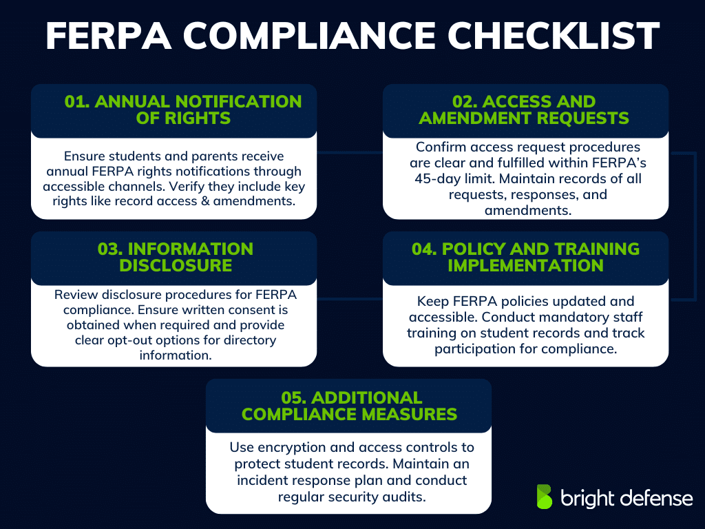 ferpa complaince checklist image