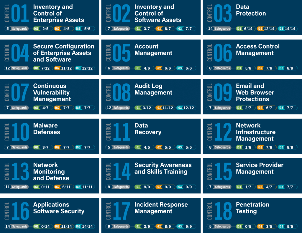 CIS vs NIST