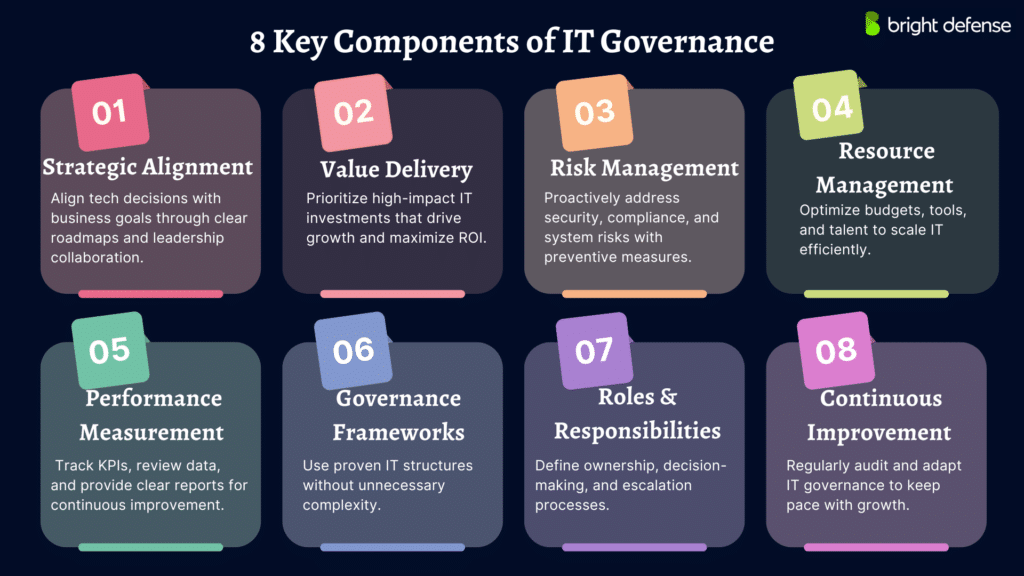 8 Key Components of IT Governance