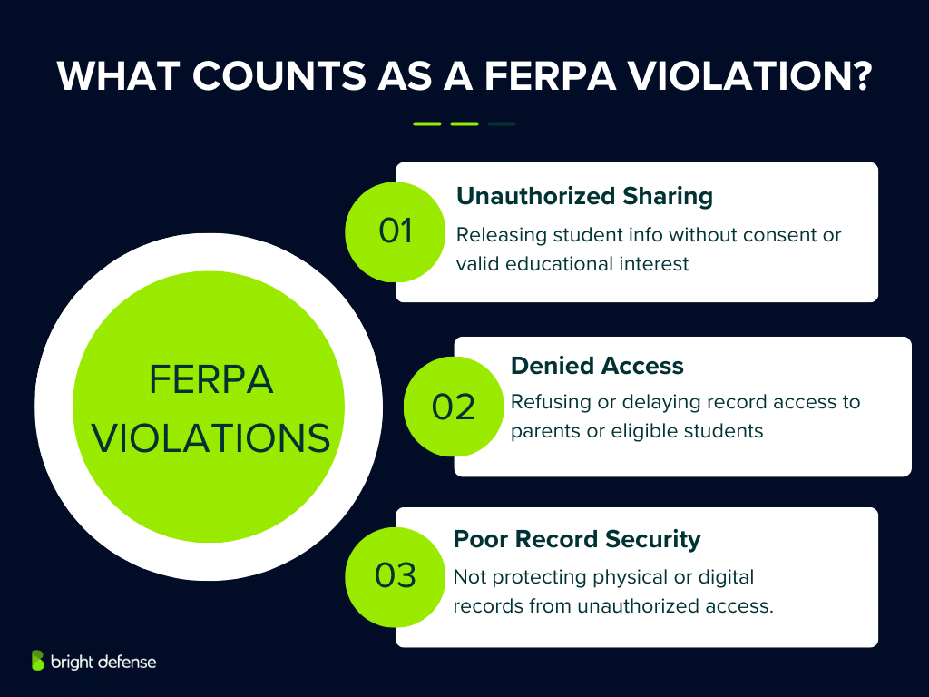 FERPA Violations