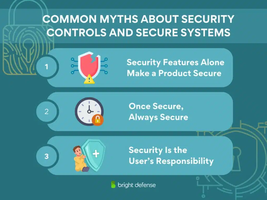 brightdefense secure by design - common myths