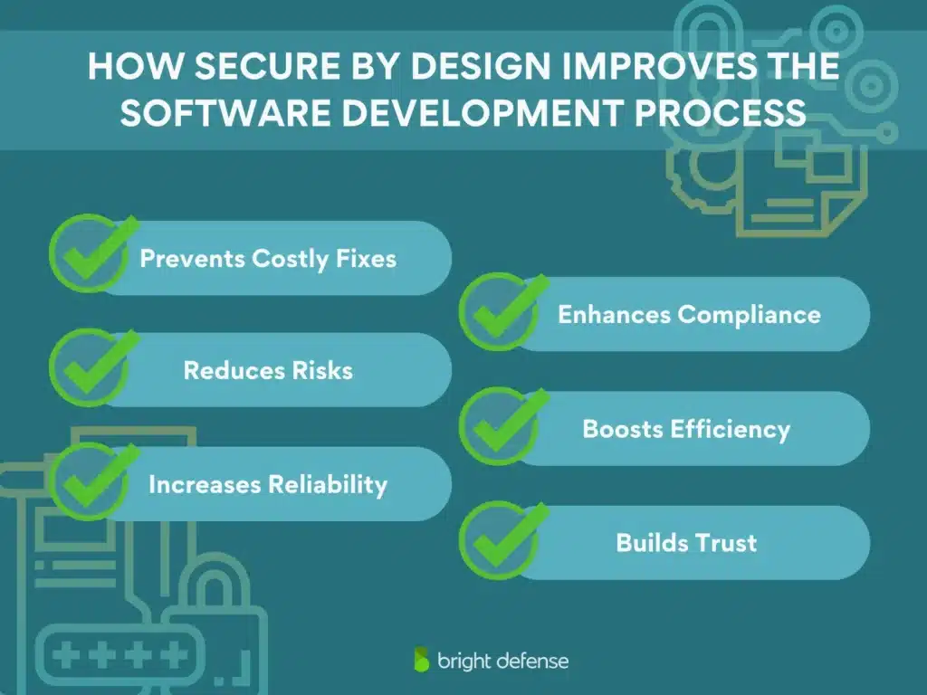 brightdefense secure by design - how it improves software development process