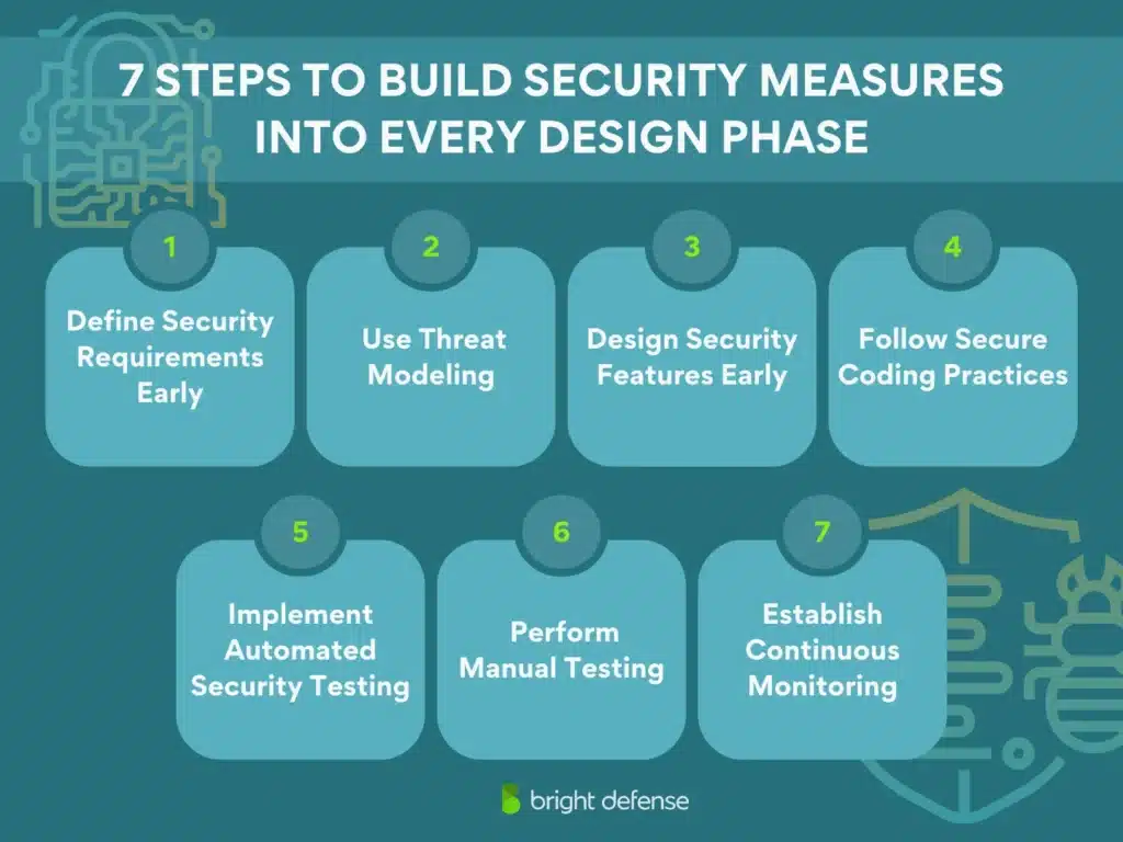 brightdefense secure by design - how to build security measures