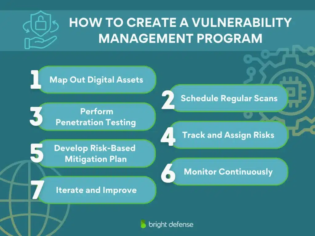 brightdefense secure by design - how to create vulnerability management program