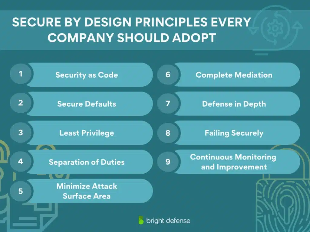 brightdefense secure by design - secure by design principles