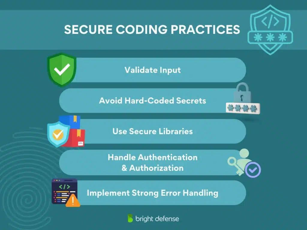 brightdefense secure by design - secure coding practices