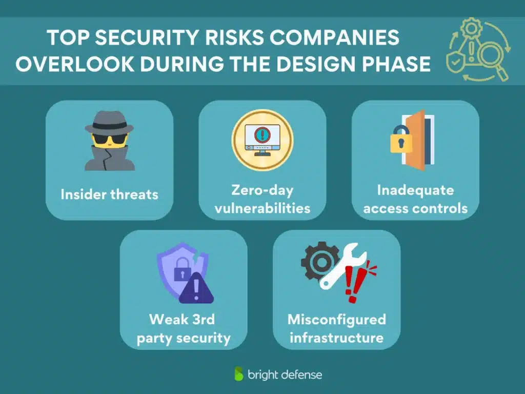 brightdefense secure by design - top security risks