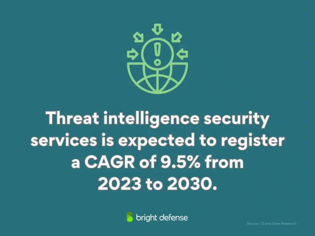 brightdefense security as a service secaas - brightdef - what is a security service - continuous monitoring threat intelligence