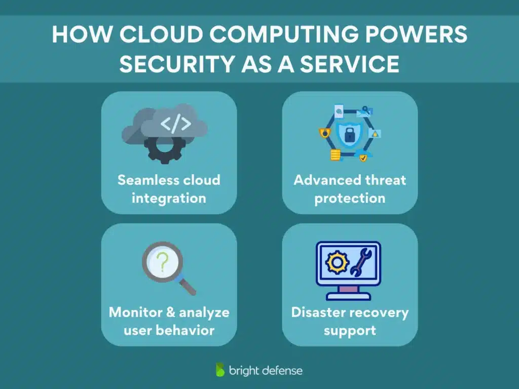 brightdefense security as a service secaas - cloud computing