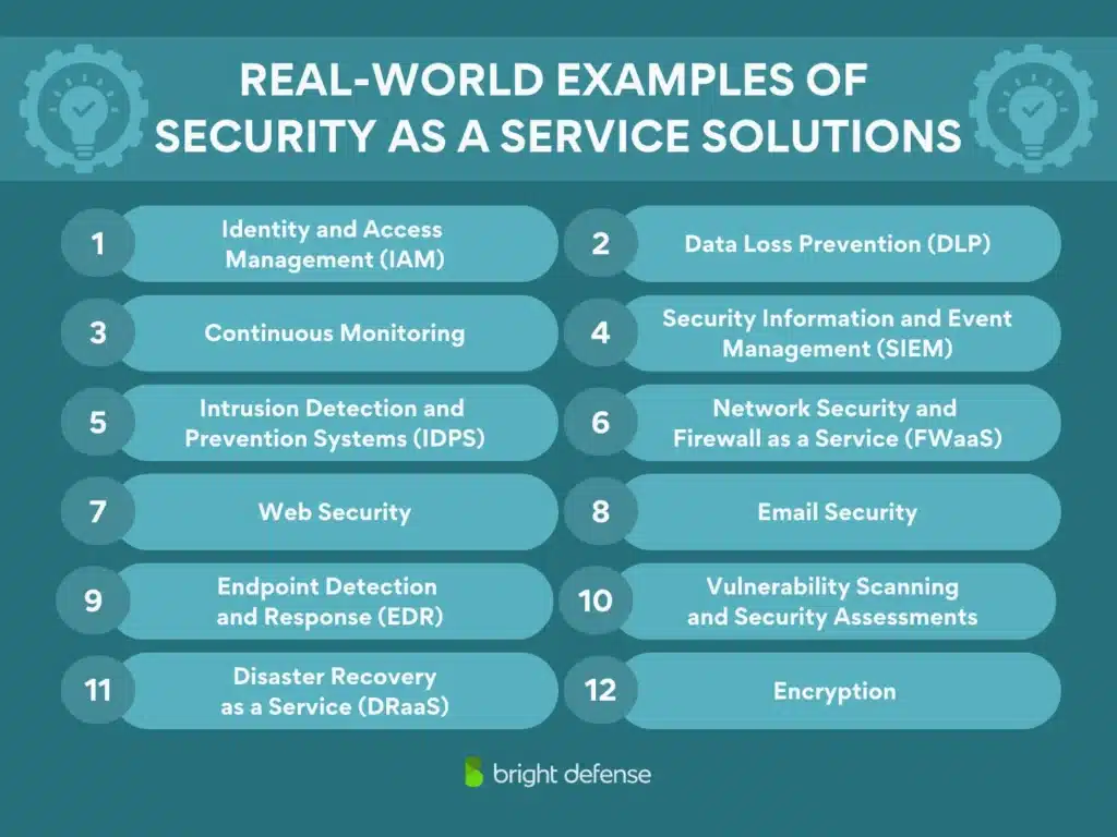 brightdefense security as a service secaas - examples of secaas solutions