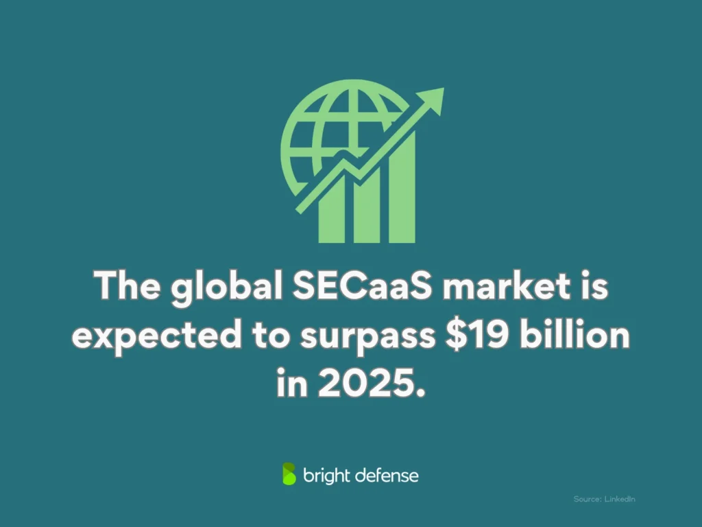 brightdefense security as a service secaas - global secaas market