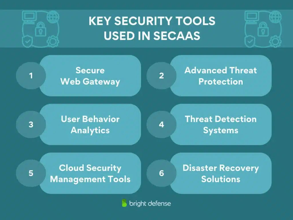 brightdefense security as a service secaas - key security tools