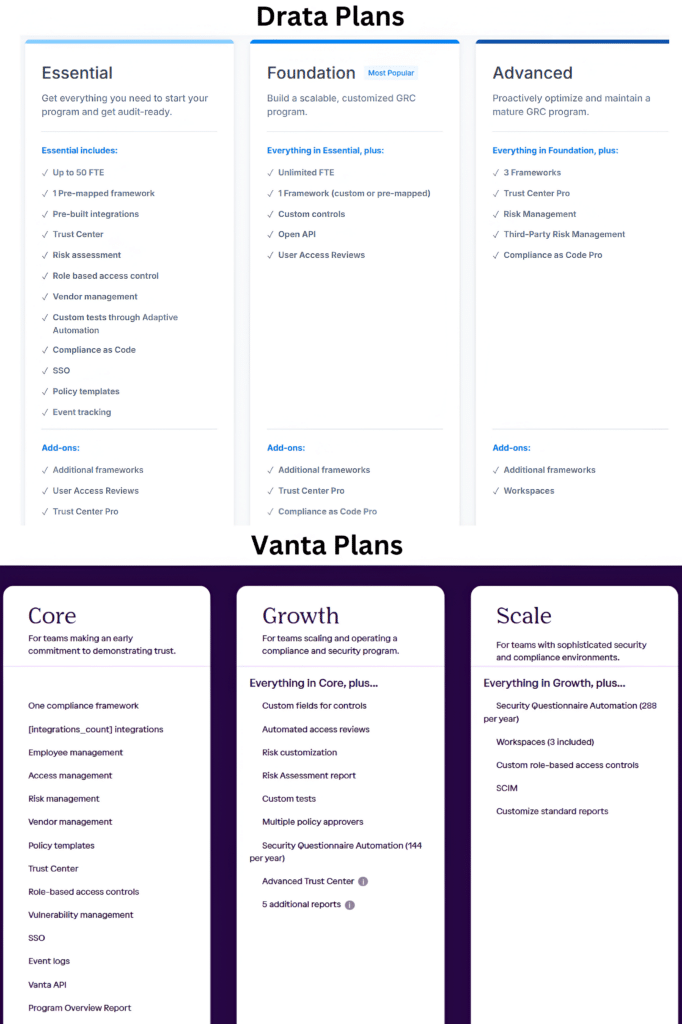 drata and vanta pricing plans