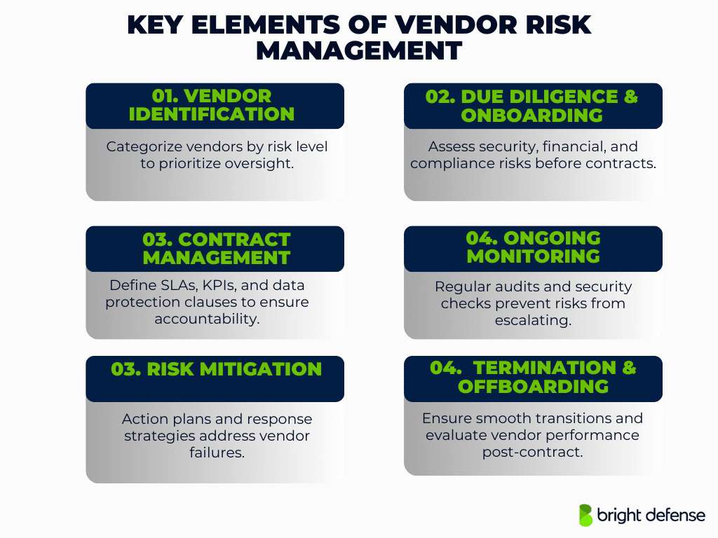 key elements of vendor risk management