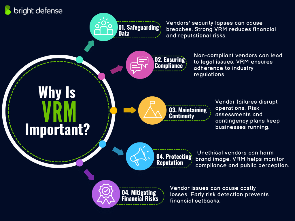 why is vendor risk management important