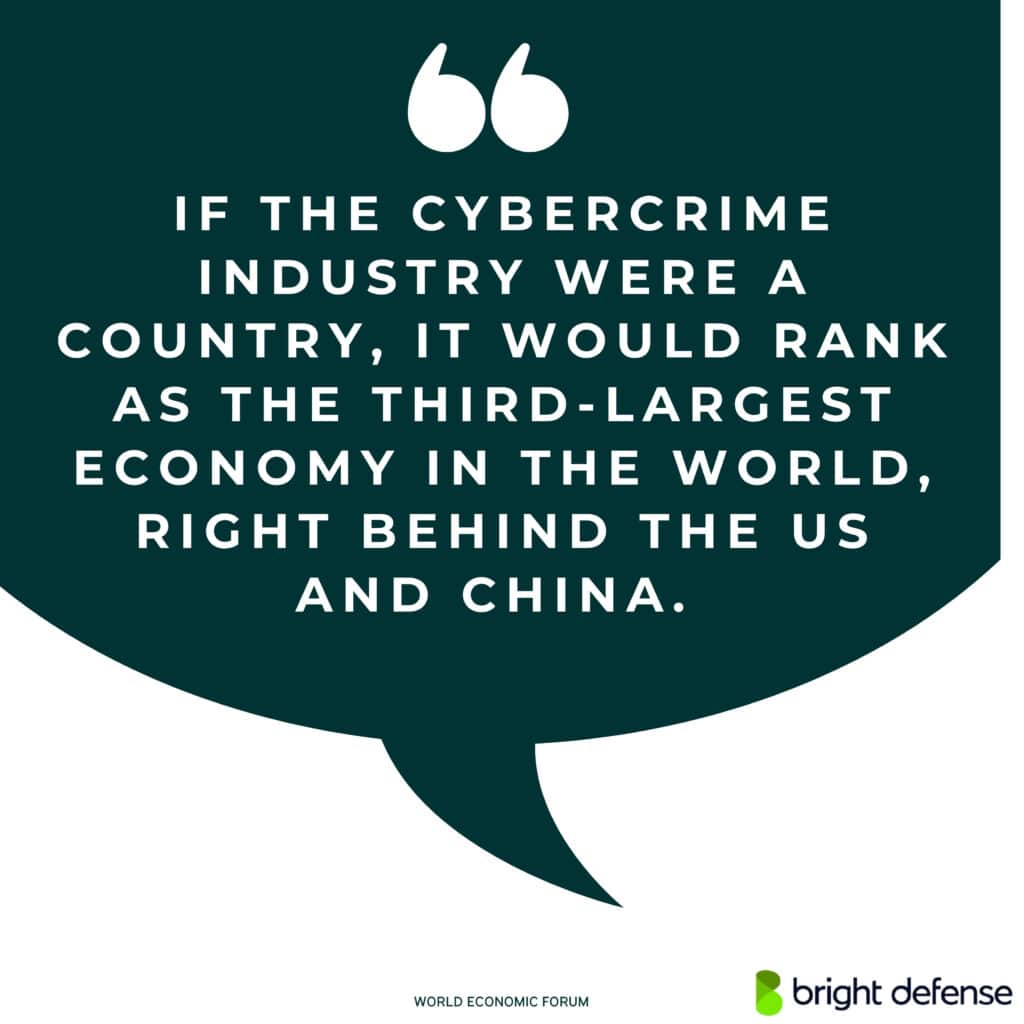 Cybercrime Stat