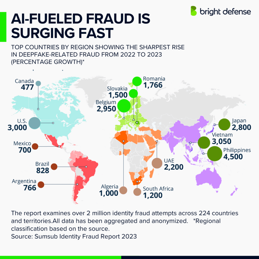 Statistics on AI-Driven Cybercrime